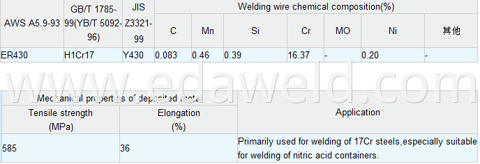 Stainless Steel Welding Wire ER430